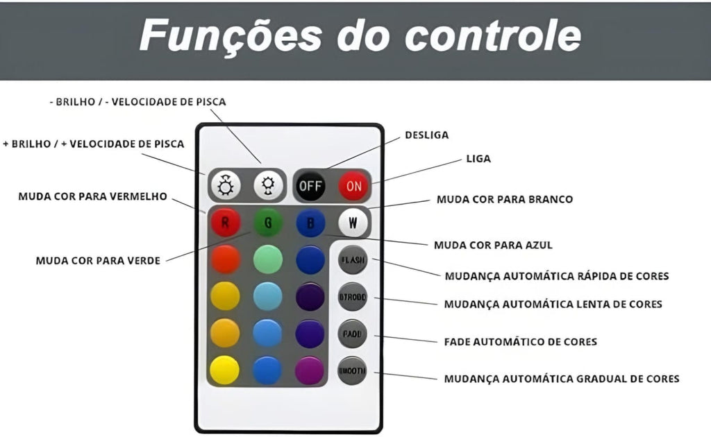 Fita De LED 5 Metros Mudança De Cor RGB Onex LED-9221