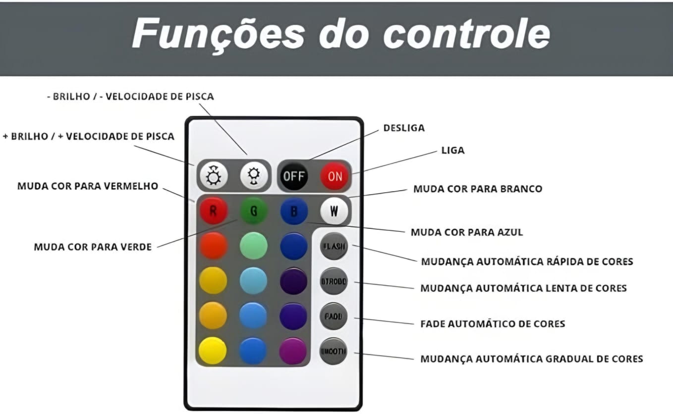 Fita De LED 5 Metros Mudança De Cor RGB Onex LED-9221
